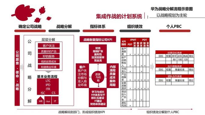 华为堆叠技术PPT的核心优势是什么?-图2 华为堆叠技术PPT的核心优势是什么?-图2