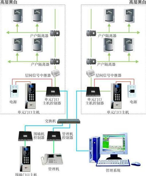 视频联网报警十大品牌-图3