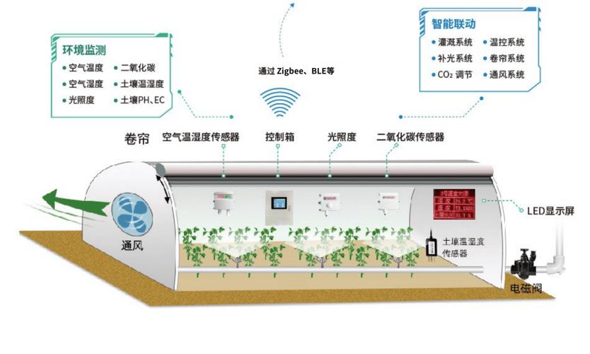 Zigbee技术有哪些核心优势?-图2 Zigbee技术有哪些核心优势?-图2