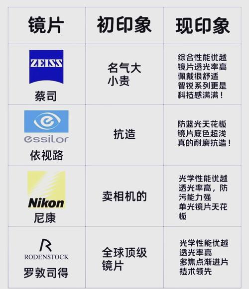 眼科ab超知名品牌有哪些？-图3