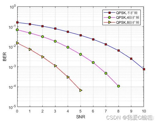 MATLAB扩频技术如何实现？关键步骤有哪些？-图2