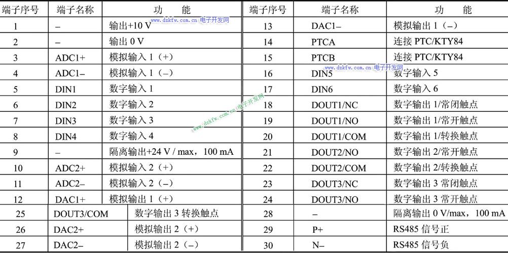 西门子440维修资料哪里找？-图1