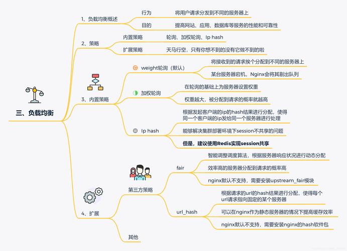 Apache技术核心优势是什么？-图1