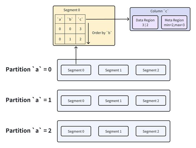 Apache技术核心优势是什么？-图2