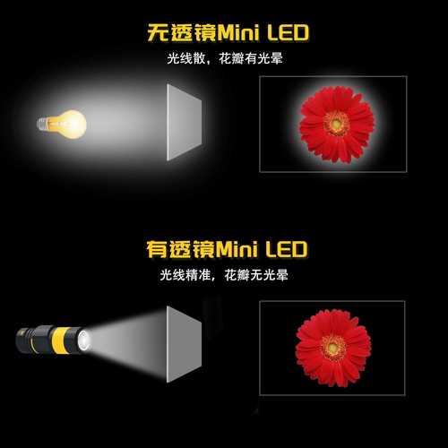 CCFL与LED技术，究竟谁更优？-图2