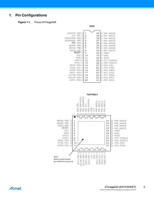 ATmega技术手册核心参数有哪些?-图2 ATmega技术手册核心参数有哪些?-图2