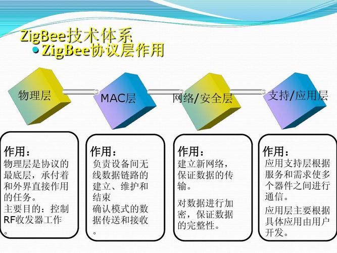 Zigbee技术中文是什么？-图1