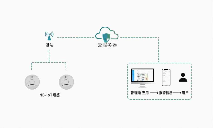 NB-IoT技术方案的核心优势是什么？-图1