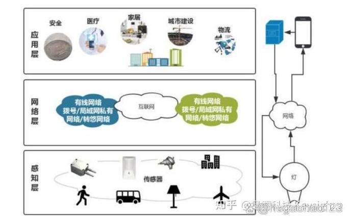 NB-IoT技术方案的核心优势是什么？-图2