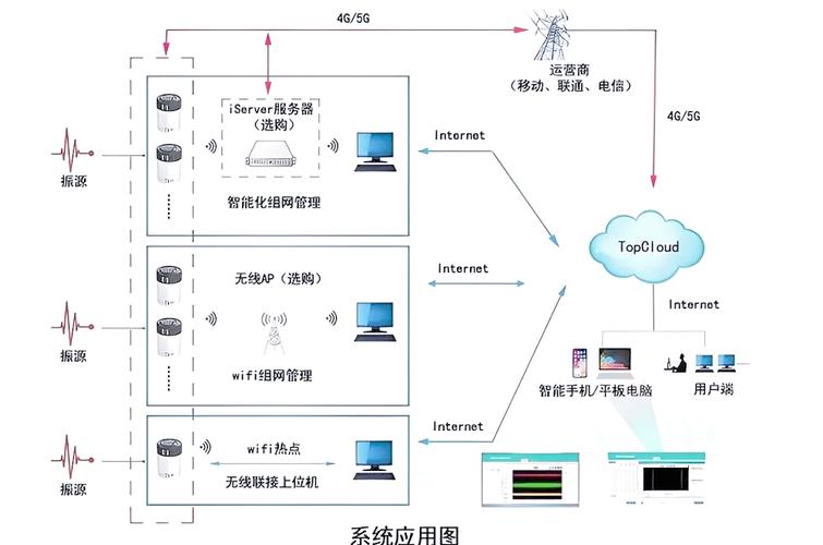 Zigbee技术射频有何独特优势？-图1