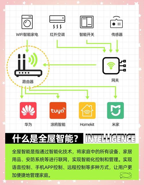 WiFi共享技术如何实现安全连接？-图2
