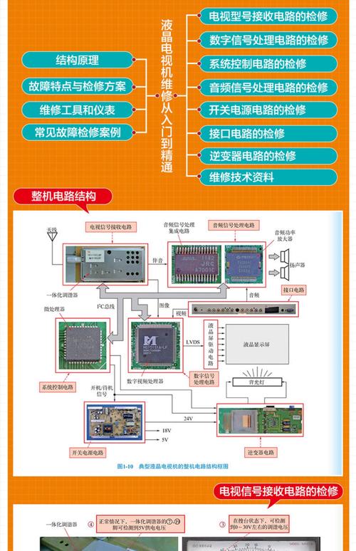 创维液晶电视维修教程，自己能修吗？-图2