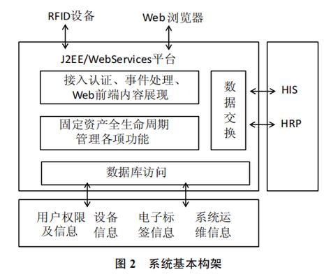 有源RFID技术如何赋能智慧场景？-图2