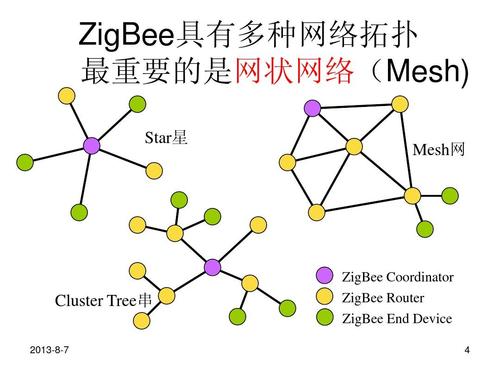 Zigbee技术最新进展如何?-图2 Zigbee技术最新进展如何?-图2