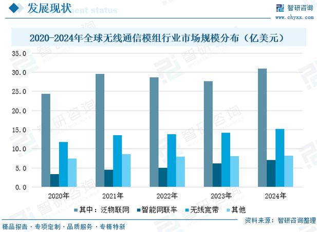 WiFi技术未来趋势将如何演进？-图1