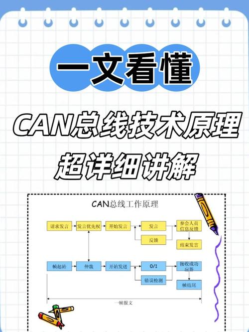 CANbus通讯技术如何实现高效稳定通信?-图1 CANbus通讯技术如何实现高效稳定通信?-图1