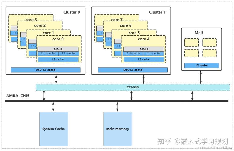 C Cache技术如何提升程序性能?-图1 C Cache技术如何提升程序性能?-图1