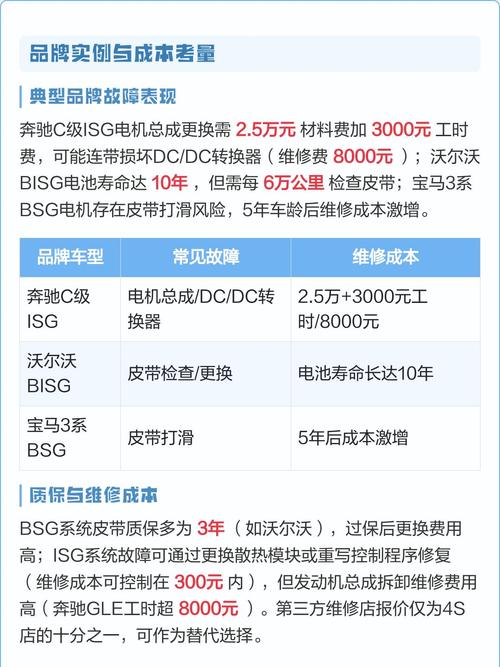 BSG与ISG技术有何核心差异?-图1 BSG与ISG技术有何核心差异?-图1