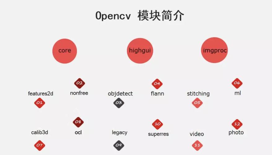 OpenCV是什么技术？核心功能有哪些？-图1