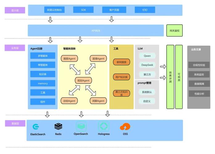 OpenCV是什么技术？核心功能有哪些？-图3