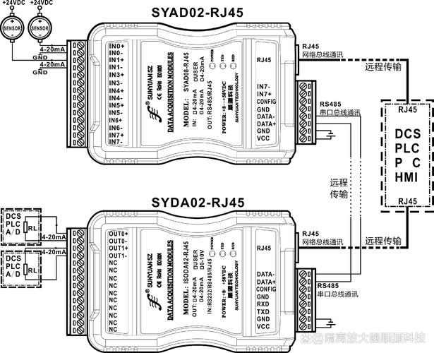 BAcent总线技术有何独特优势？-图1