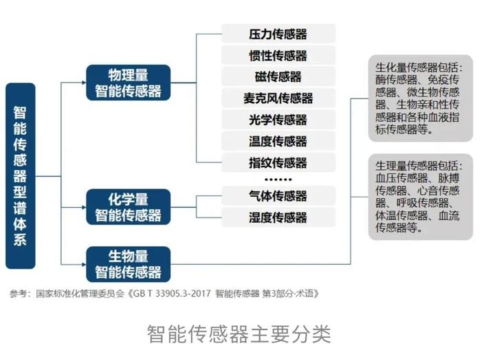 信息技术包括传感技术-图2