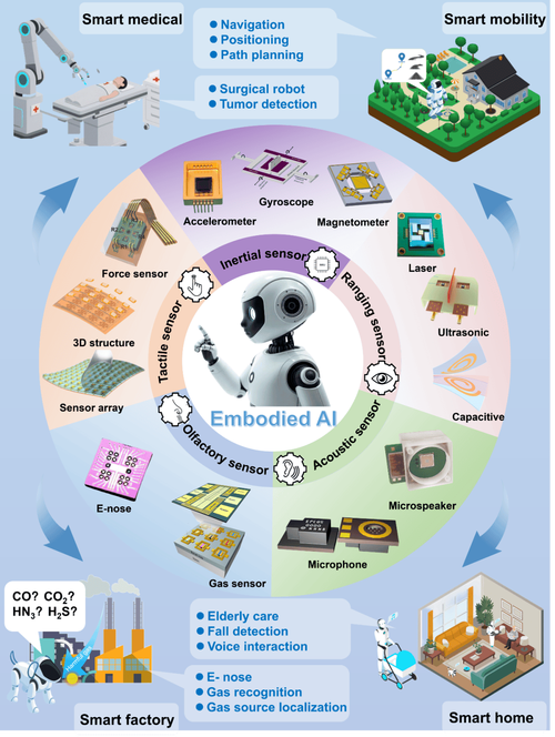 信息技术包括传感技术-图3 信息技术包括传感技术-图3