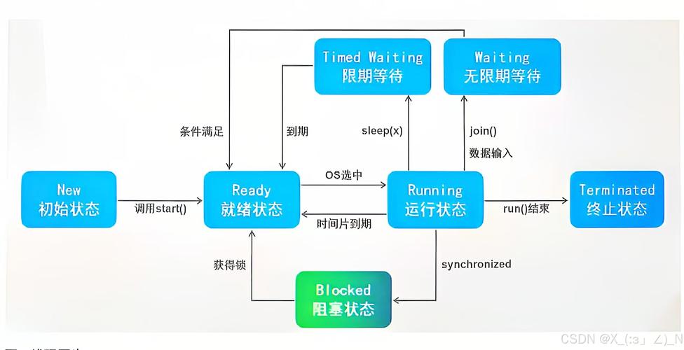 超线程与双核技术有何本质区别?-图1 超线程与双核技术有何本质区别?-图1