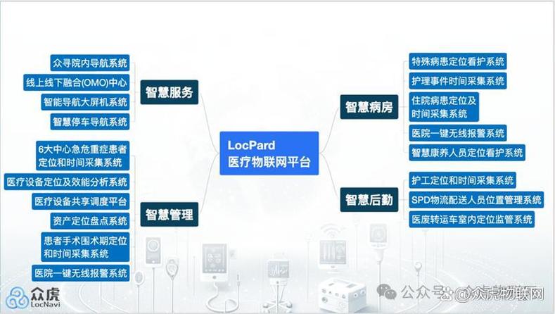 物联网的技术定位技术-图2