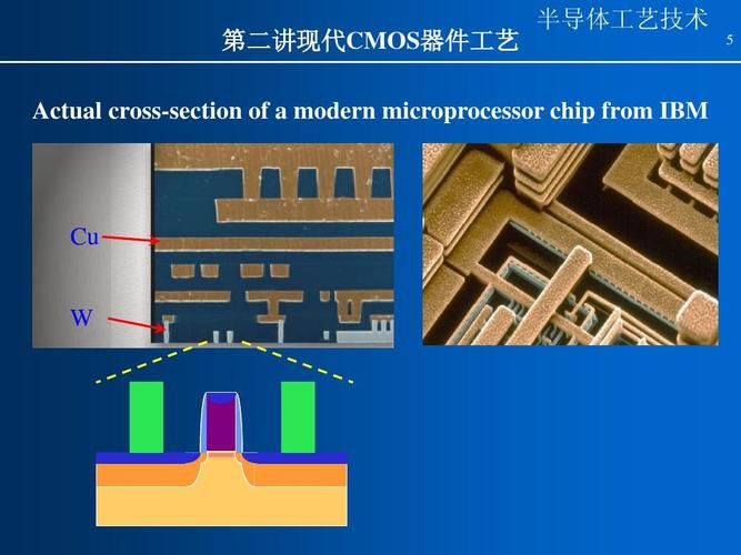半导体与光盘，技术如何交织演进？-图3