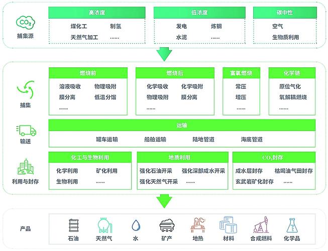 UDN技术究竟是什么核心技术？-图3