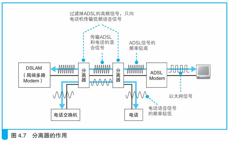 通信技术常用接入技术-图1 通信技术常用接入技术-图1