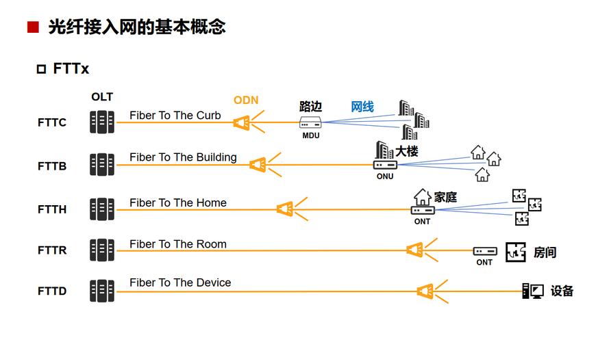 通信技术常用接入技术-图2 通信技术常用接入技术-图2