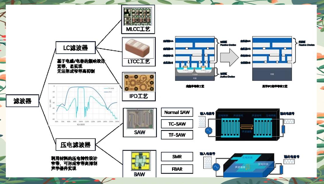 edi技术和射频技术-图1