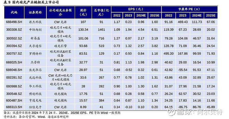 硅光技术与InP技术如何协同融合?-图2 硅光技术与InP技术如何协同融合?-图2