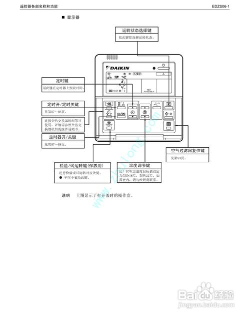 大金VRV空调维修手册怎么用?-图1 大金VRV空调维修手册怎么用?-图1