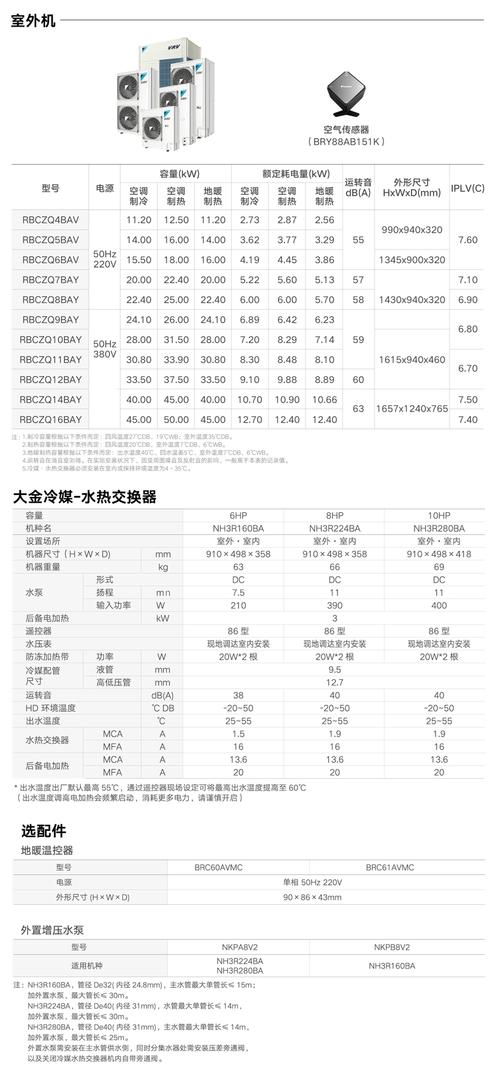 大金VRV空调维修手册怎么用?-图3 大金VRV空调维修手册怎么用?-图3