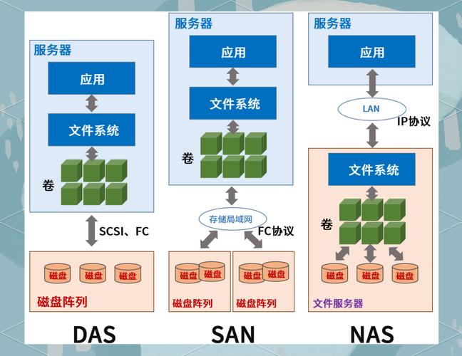 快速储存技术如何提升效率?-图2 快速储存技术如何提升效率?-图2