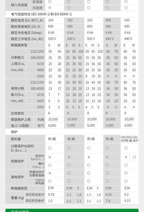 漏电保护器选型与品牌-图1