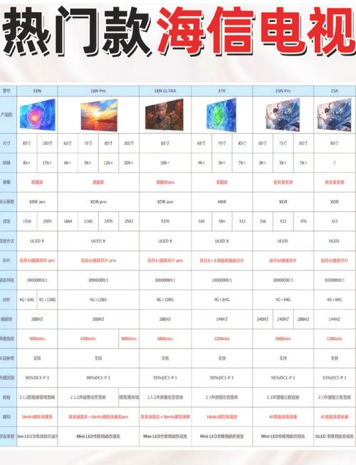 液晶电视主要技术参数-图3