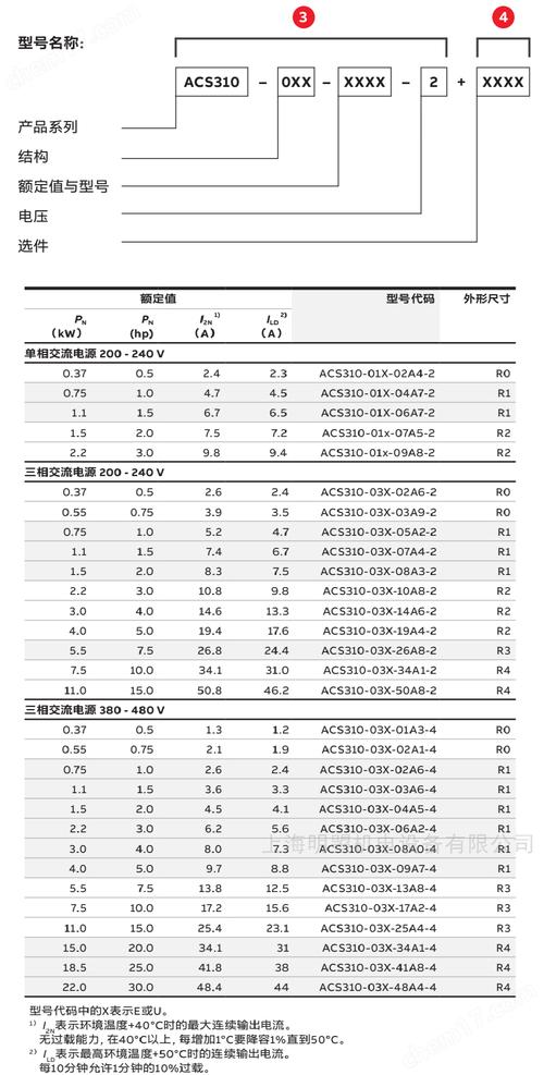 ABB接触器核心参数有哪些？-图3