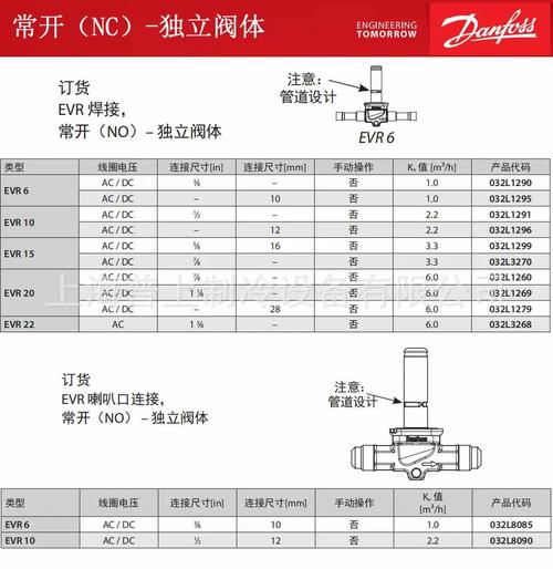 电磁阀品牌型号图片有哪些？-图1