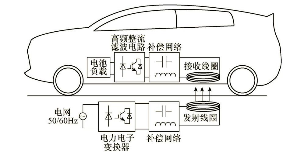 超声波无线充电，距离与效率如何兼顾？-图3