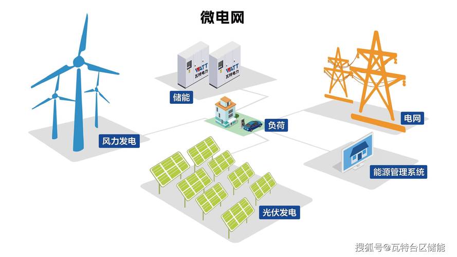 智能电网与微电网技术如何协同发展？-图1