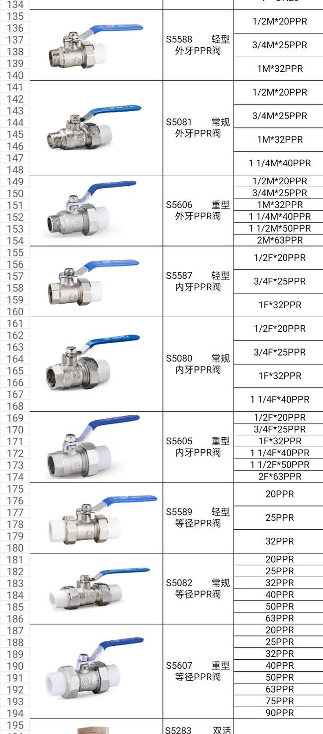 全进口阀门品牌,哪些才是真正的TOP?-图2 全进口阀门品牌,哪些才是真正的TOP?-图2