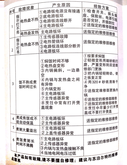 苏泊尔电饭煲维修手册怎么用？-图1