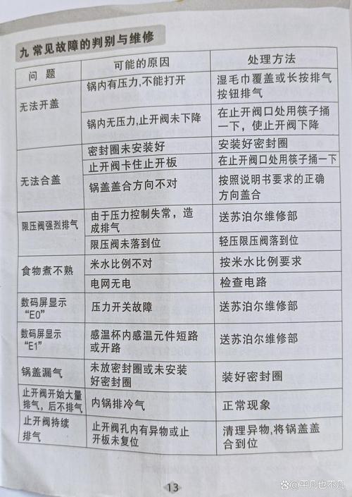 苏泊尔电饭煲维修手册怎么用？-图3