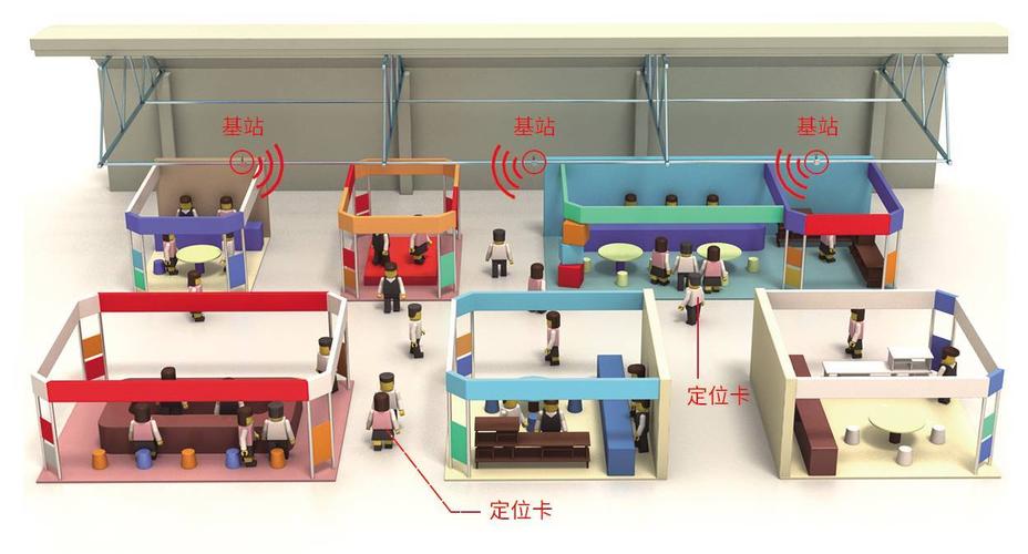 室内精确定位技术如何落地应用?-图3 室内精确定位技术如何落地应用?-图3