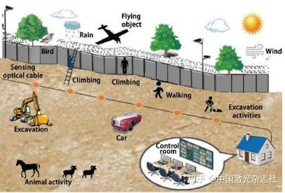 光纤传感技术研究现状-图2