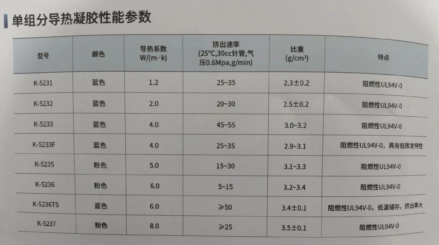 美国发热丝品牌有哪些？-图2